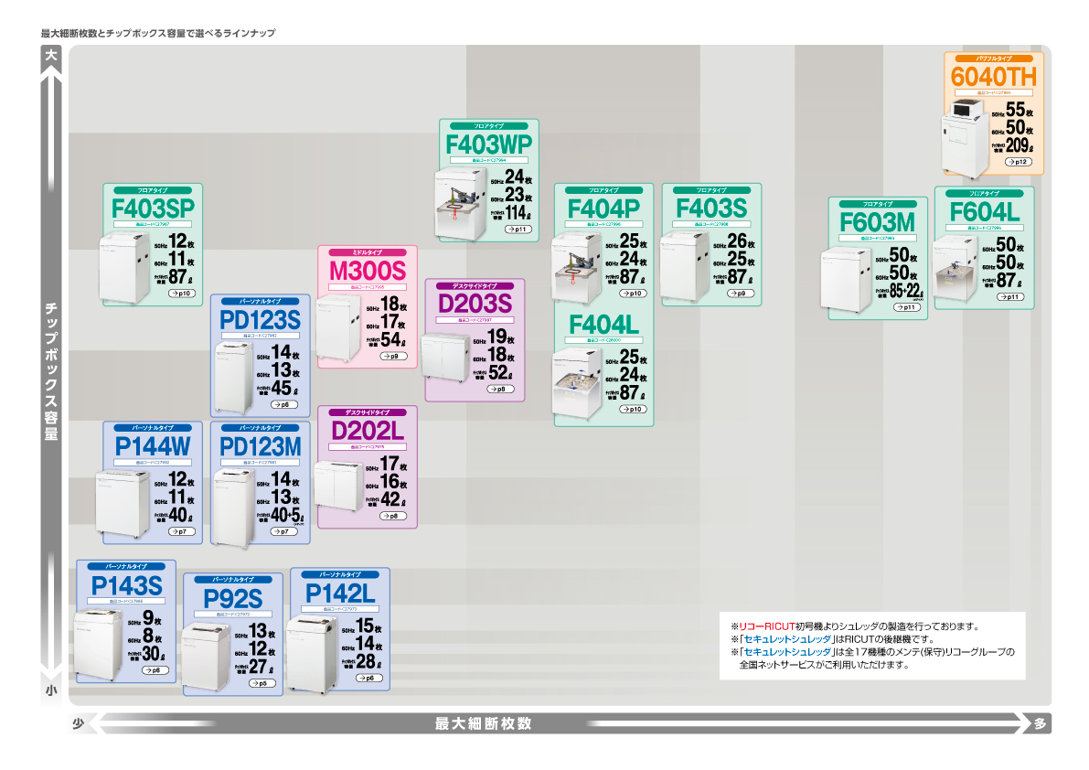 セキュレットシュレッダラインナップ